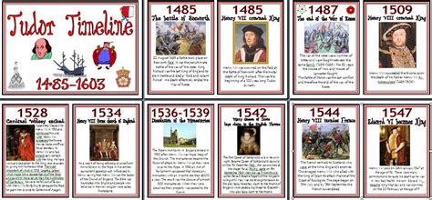 tudor times dates